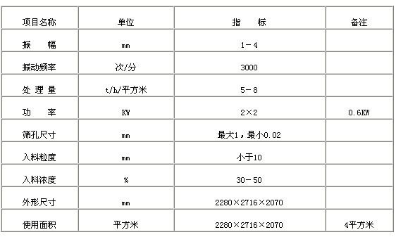 HDGS型高频电磁振网筛