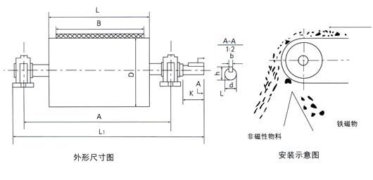 RCT 磁滚筒系列