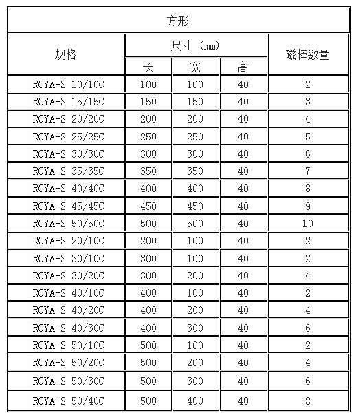 RCYA-S系列格栅式磁力架