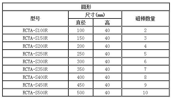 RCYA-S系列格栅式磁力架